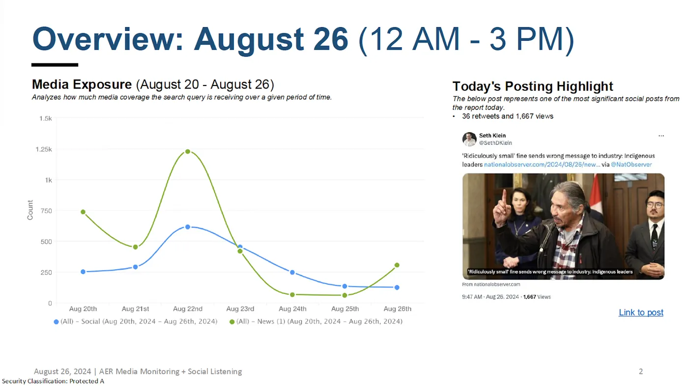 Listening report overview slide with a media exposure chart